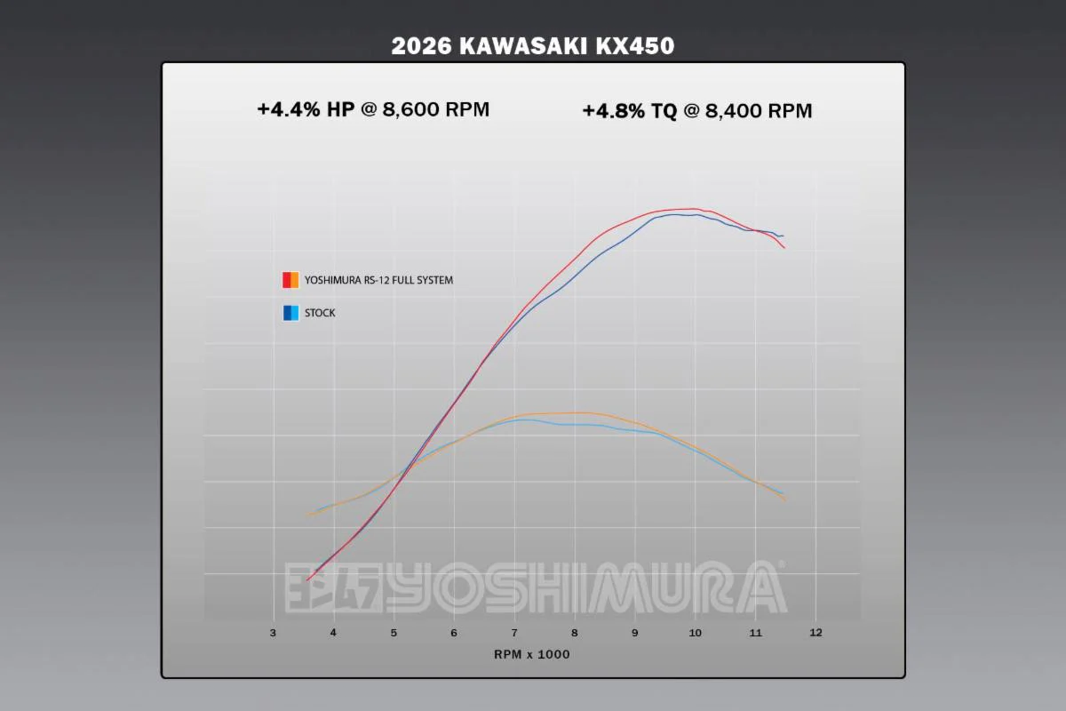 Yoshimura RS-12 Signature Series Exhaust 244730S520 - RS-12 System KX450