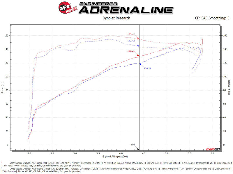 aFe 56-70051R aFe Takeda Momentum Pro 5R Cold Air Intake System 20-22 Subaru Outback H4-2.5L