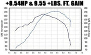 Magnaflow 15648 MagnaFlow Sys C/B VW Golf Iv/Beetle 2.0L Vr6 (Vehicles W/O Fascia Cutout)