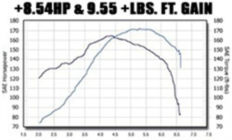 Magnaflow 15648 MagnaFlow Sys C/B VW Golf Iv/Beetle 2.0L Vr6 (Vehicles W/O Fascia Cutout)