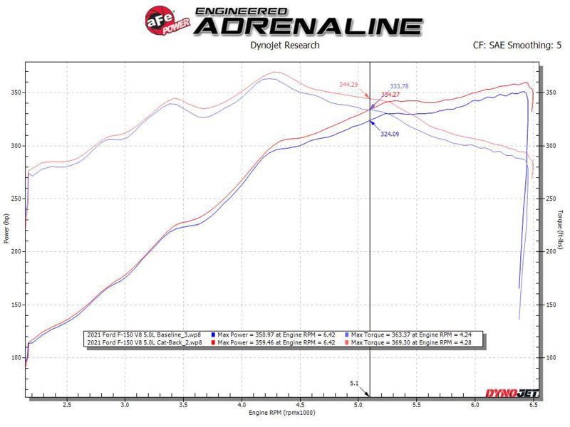 AFE 49-33123-P FORD F-150 15-20 V6-2.7L/3.5L (TT)/