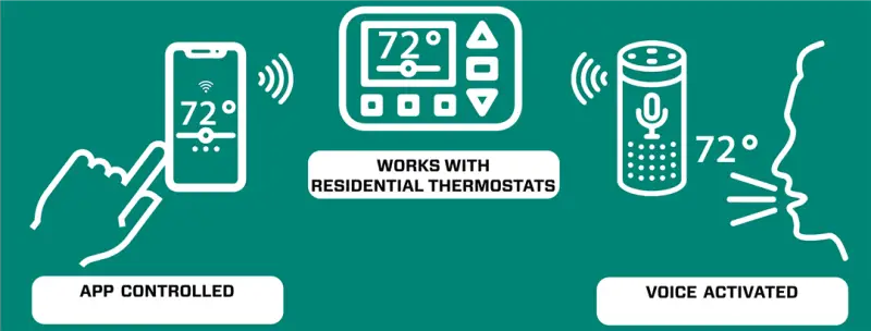 App controlled, works with residential thermostats, and voice activated features for Coleman Air Coleman-Mach Wifi Smart Control Center, 8330-753.