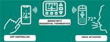 App controlled, works with residential thermostats, and voice activated features for Coleman Air Coleman-Mach Wifi Smart Control Center, 8330-753.