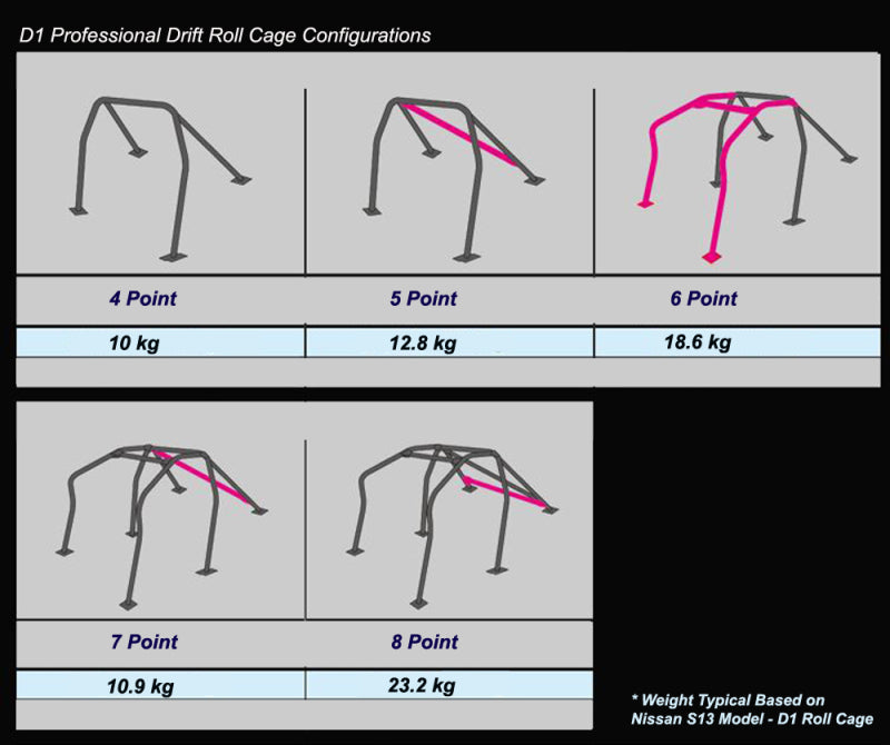 Cusco 220 261 ES Cusco Chro-moly Roll Cage 6P S13 W/ SUNROOF (S/O / No Cancel)