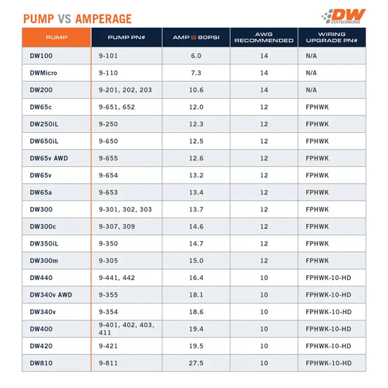 DeatschWerks 9-442-0901 9-442-0901 DeatschWerks 2020+ Toyota Supra (A90) DW440 Brushless 440lph In-Tank Fuel Pump w/ Install Kit