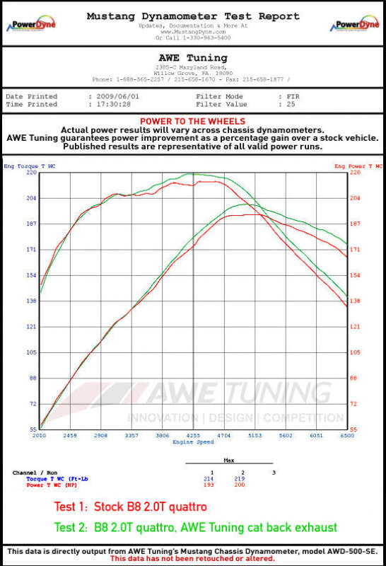 AWE Tuning 3215-11020 AWE Tuning Audi B8 2.0T Resonated Performance Downpipe for A4 / A5