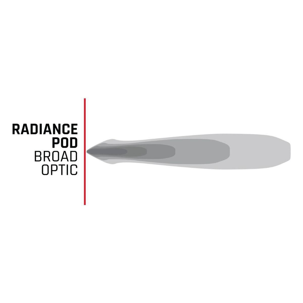 Rigid Radiance + POD RGBW Illumination 202053 - Series