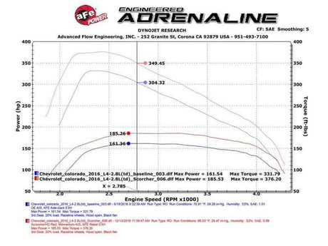aFe 77-44009-PK