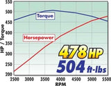 Edelbrock 1581