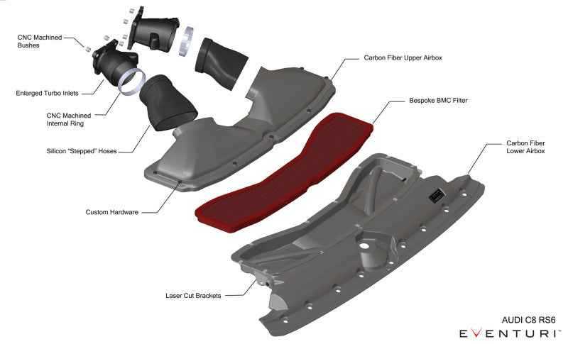 Eventuri EVE-C8RS6-CFM-INT