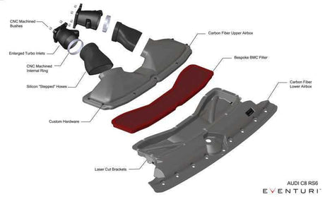 Eventuri EVE-C8RS6-CFM-INT