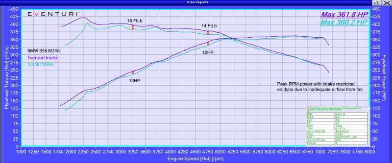 Eventuri EVE-B58-CF-INT
