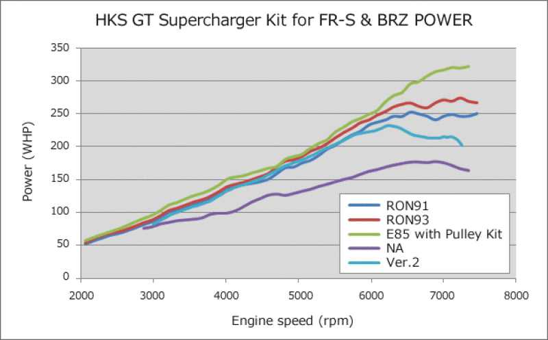 HKS 12002-KK002
