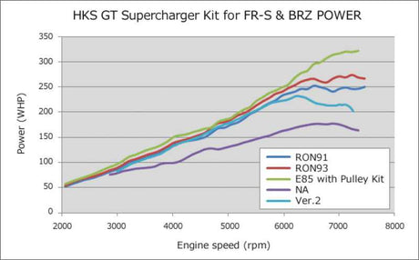HKS 12002-KK002