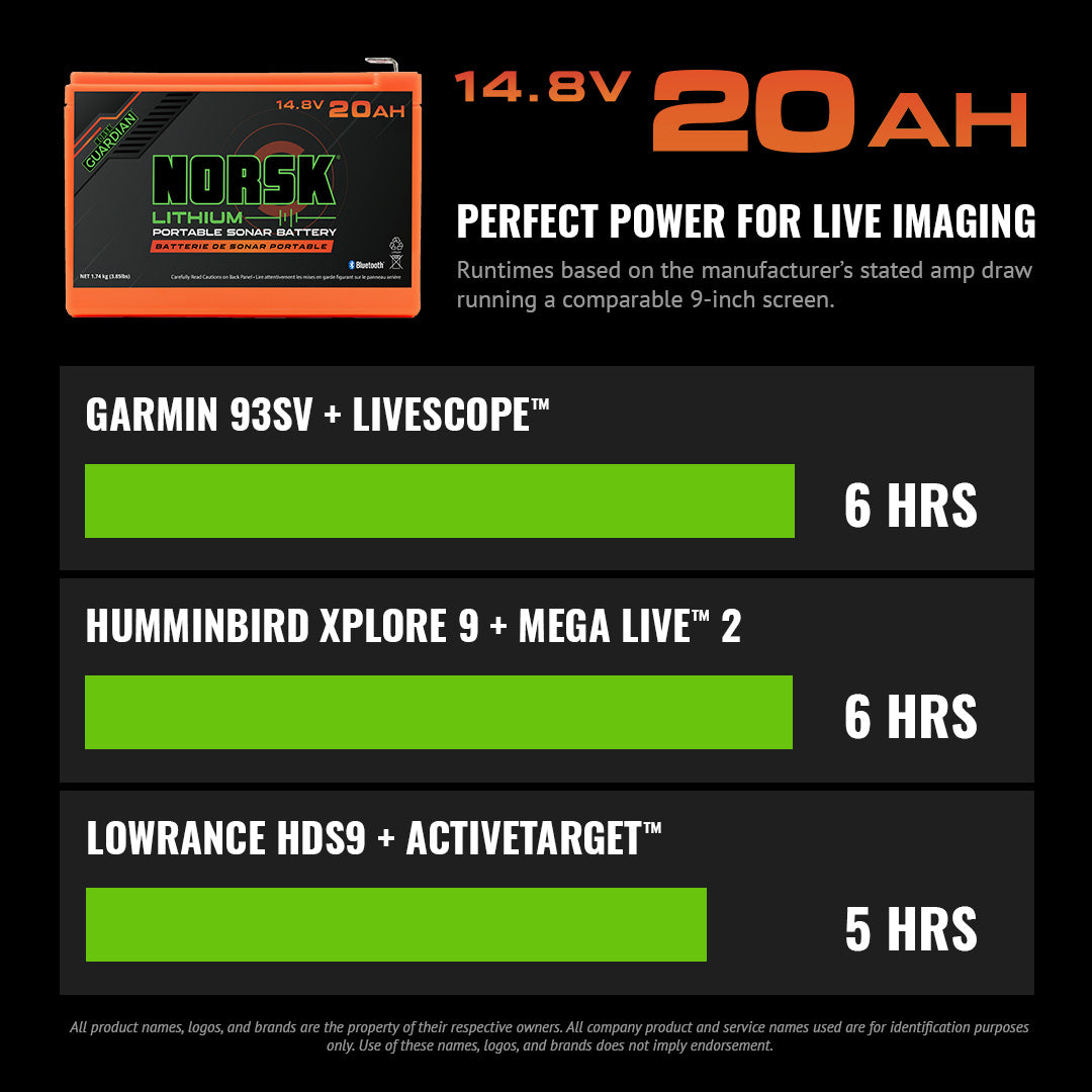 Norsk INC B14020C Battery
