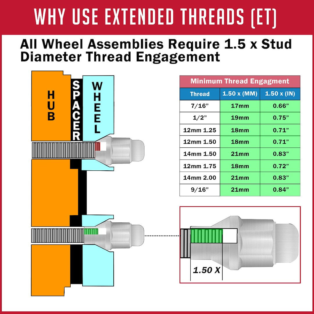 Revolution 831173B Lug Nut