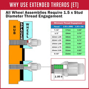 Revolution 831173B Lug Nut