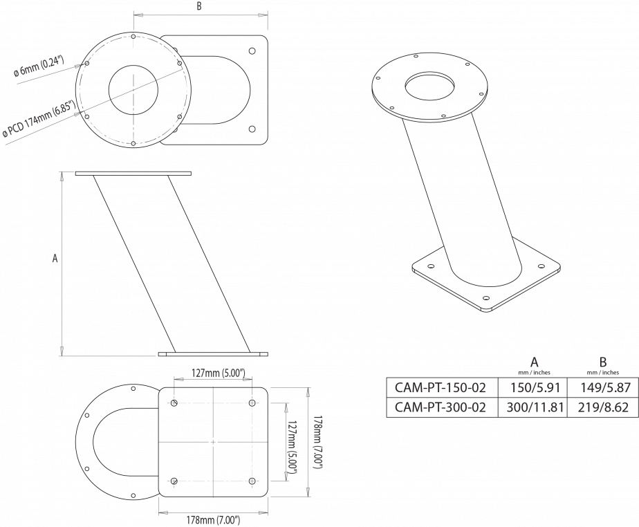 Scanstrut CAM-PT-150-02 Surveillance System Camera Mount