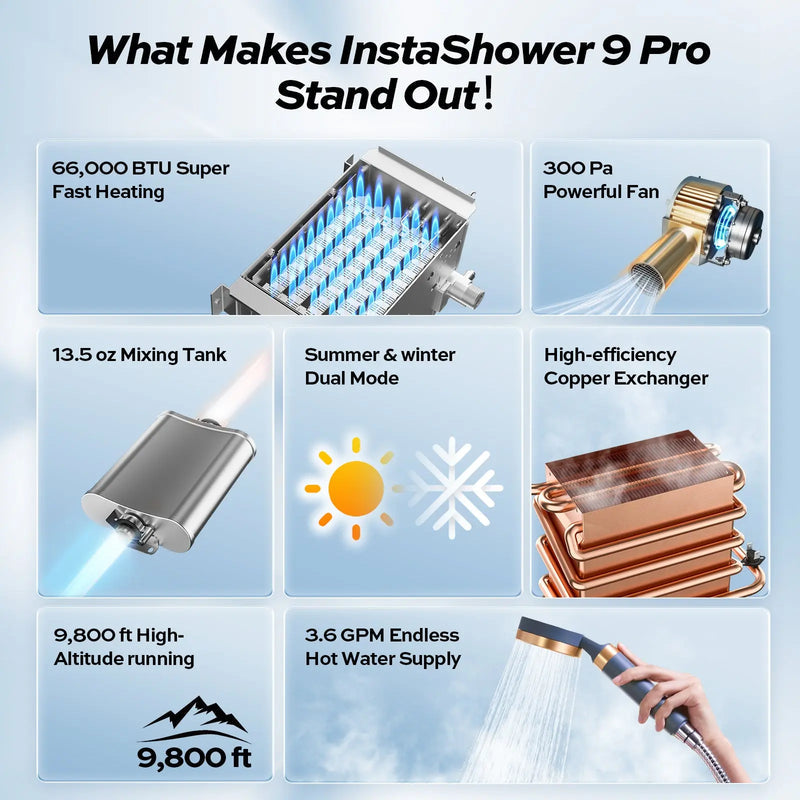FOGATTI WATER HEATERS RV: Fogatti InstaShower FS10B1S LP Tankless RV Water Heater INSTASHOWER