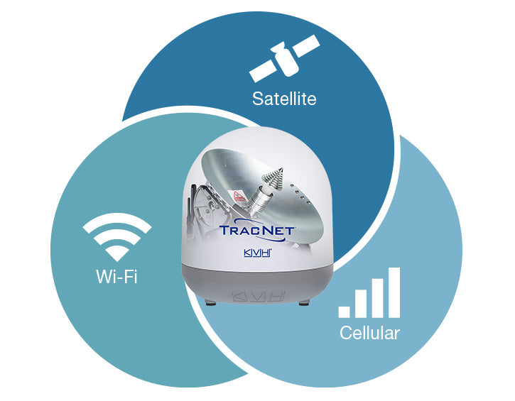KVH Industry 01-0432-11 Satellite Telephone