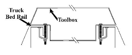 Titelok Durable And Long Lasting Truck Cap Clamp TL-70104 - Tool Box Mounting Kit