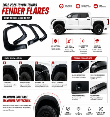Black Horse FF-TT22SM Fender Flare
