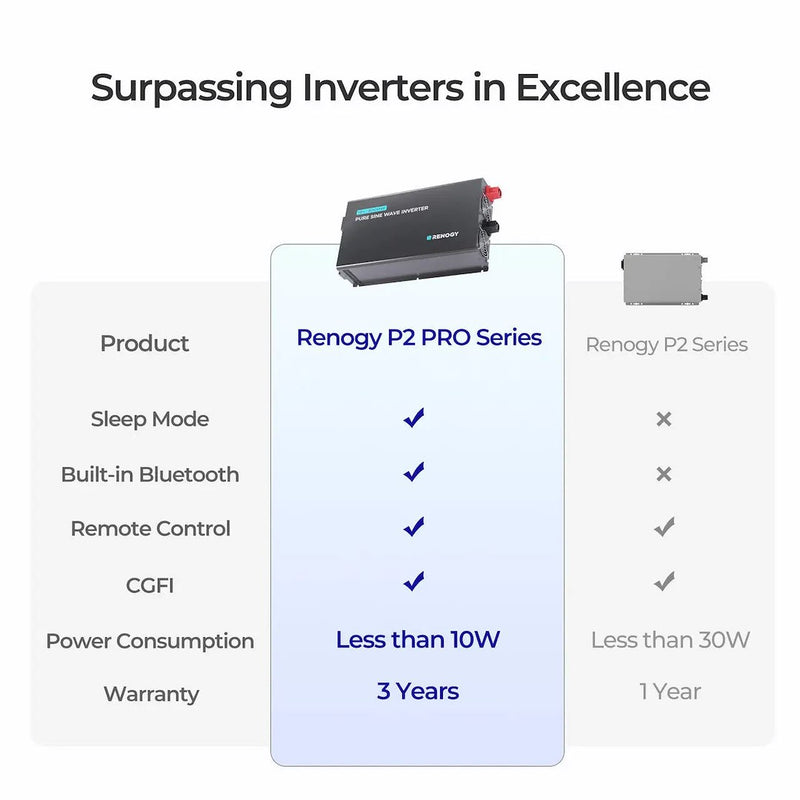 Renogy RIV1230P2-126-G1-US Power Inverter