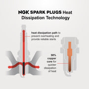 NGK Corrugated Ribs Prevent Flashover Spark Plug 94553 - ZFR5AIX-11 Pack