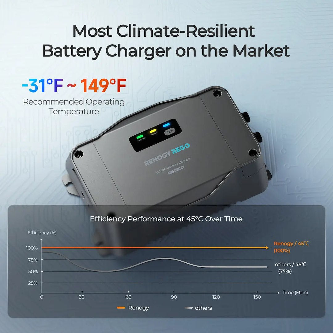 Renogy RBC2115DS-21W-G1-US Battery Charger