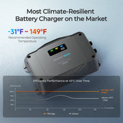Renogy RBC2115DS-21W-G1-US Battery Charger
