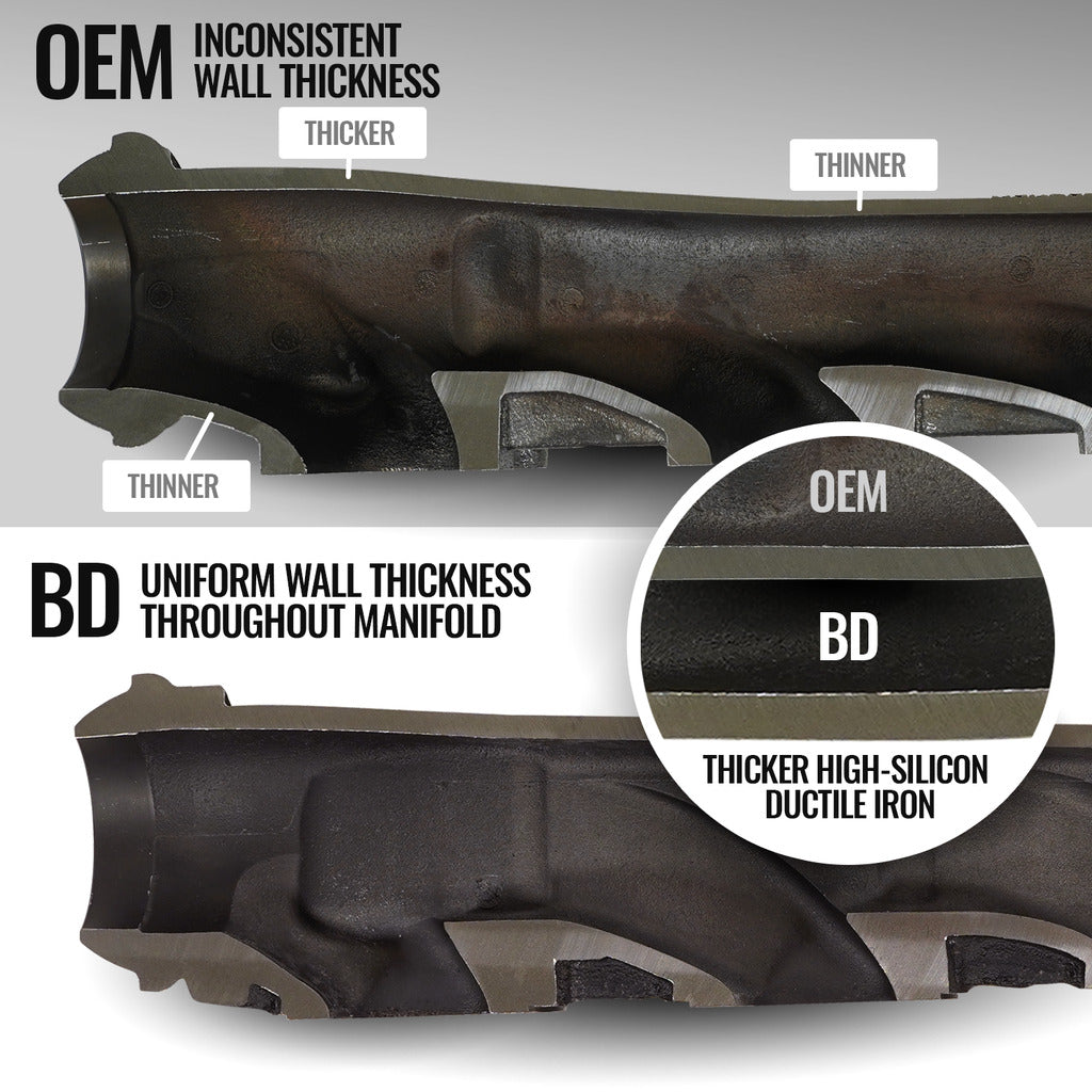 BD Diesel 1041469 Exhaust Manifold