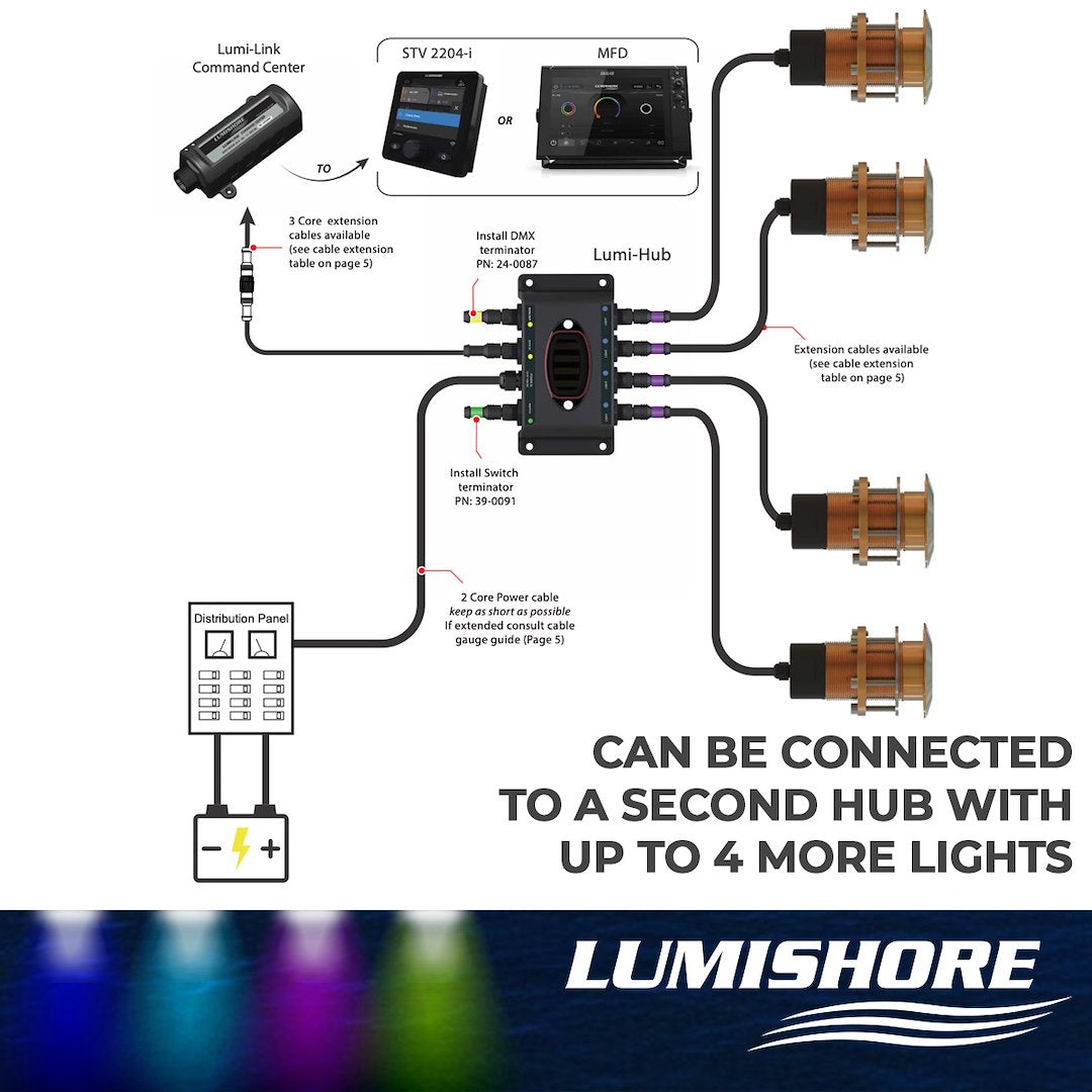 Lumishore US CE Certified Boat Underwater Light Extension Cable 010-14464-00 - SMX154 TIX404 Eos