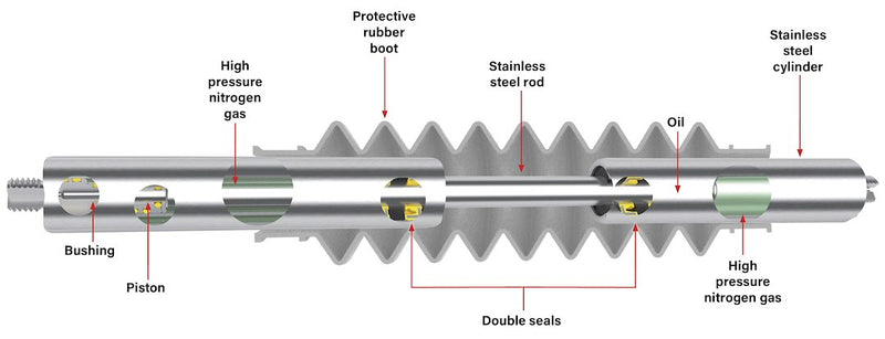 Roadmaster 481300A Steering Stabilizer
