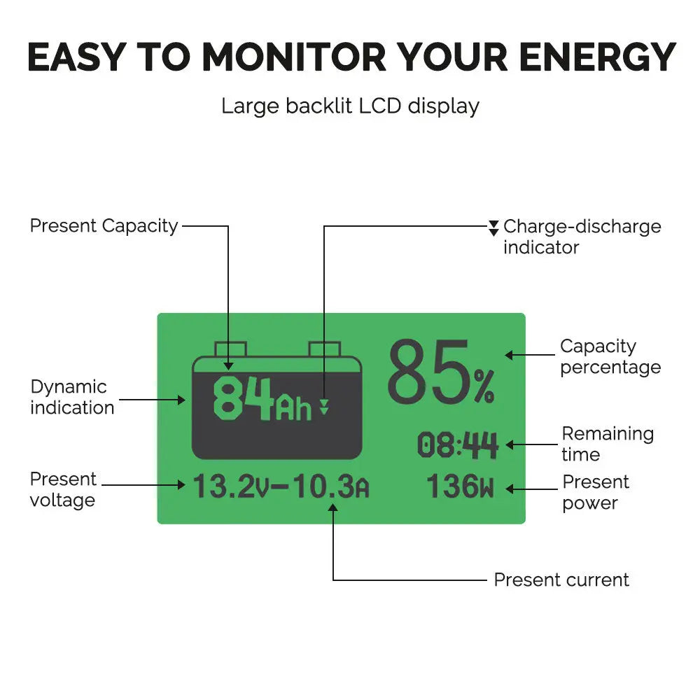 Renogy Easy To Install Battery Monitor RBM500-G3-US - 500A Shunt