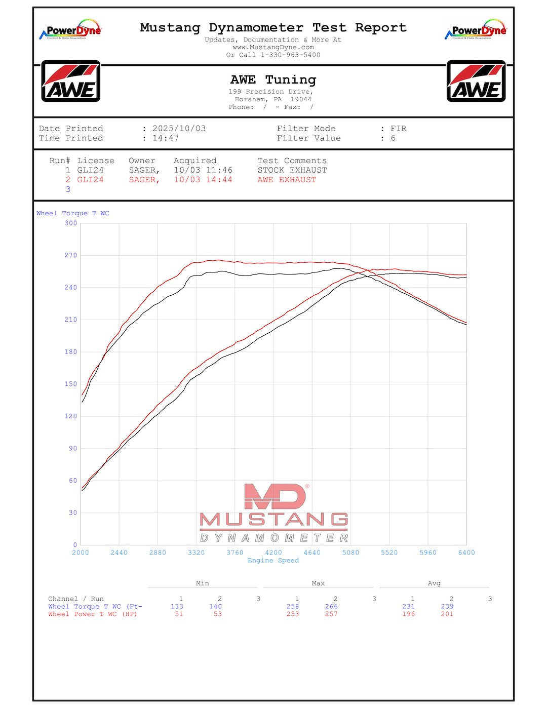 AWE Limited Lifetime Warranty Exhaust System Kit 3015-33275 - Touring Edition MK7