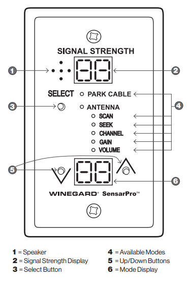 Winegard RFL-342 Broadcast TV Antenna Signal Meter