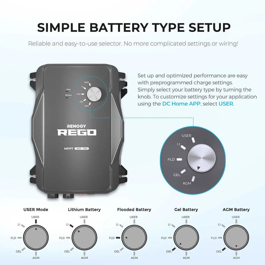 Renogy RCC60Rego-G2-US Battery Charger Controller