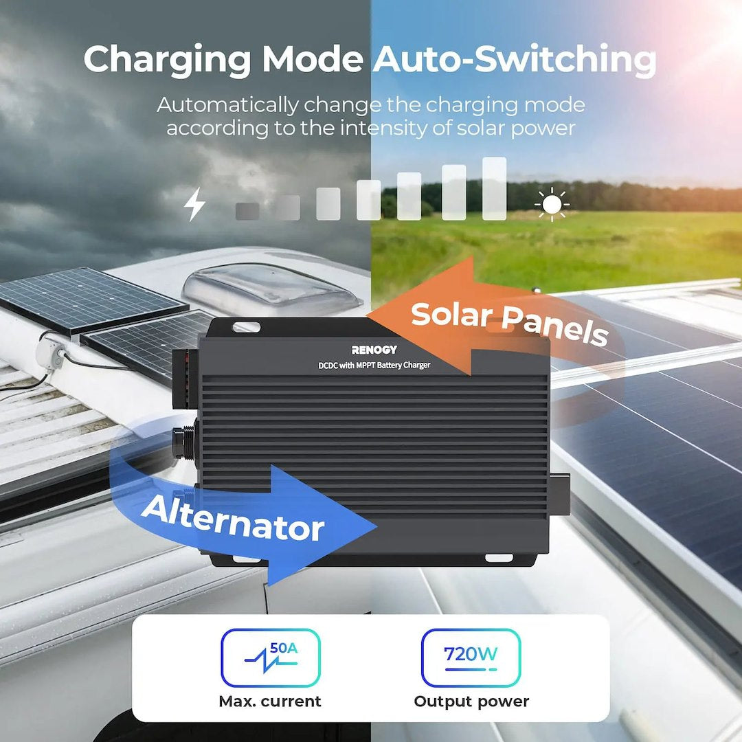 Renogy RBC2125DS-21W-G3-US Battery Charger