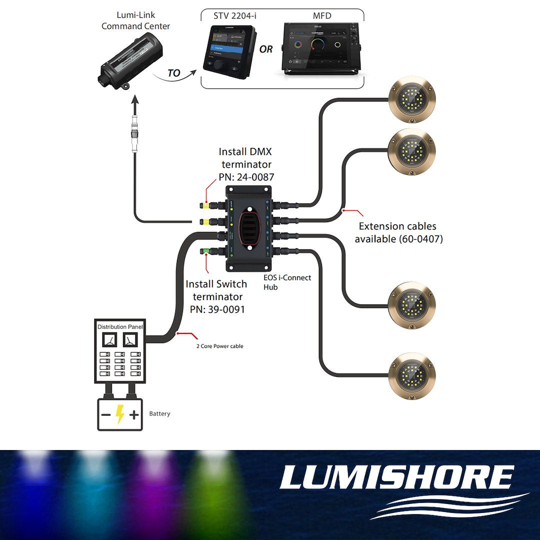 Lumishore US Built In Switching Power Relay Light Control Module 010-04357-00 - Eos I-Connect Hub Junction Box Inc