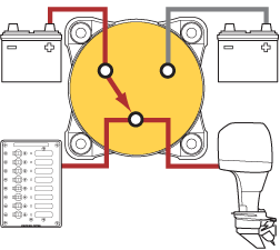 Blue SEA 11003-BSS Battery Selector Switch