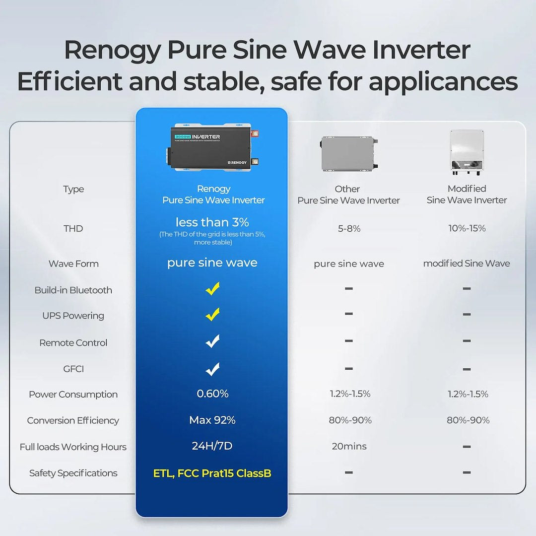 Renogy RIV1220PU-126-G1-US Power Inverter