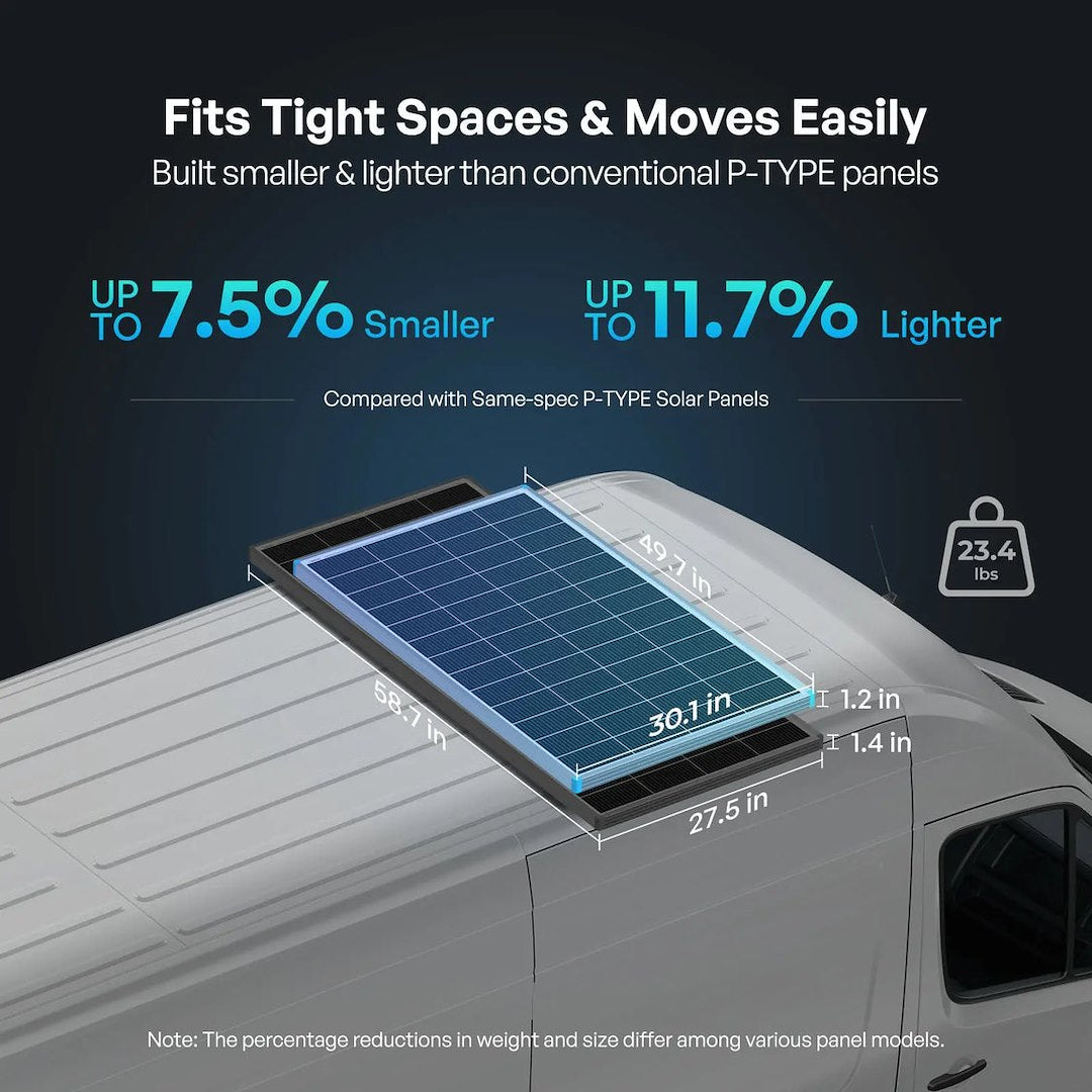 Renogy RSP200DC-G1-US Solar Panel