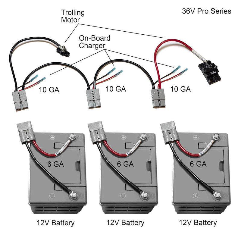 Connect Ease Tinned Marine Grade Wire Trolling Motor Wiring Kit RCE36Vpro - 36V Series Pro
