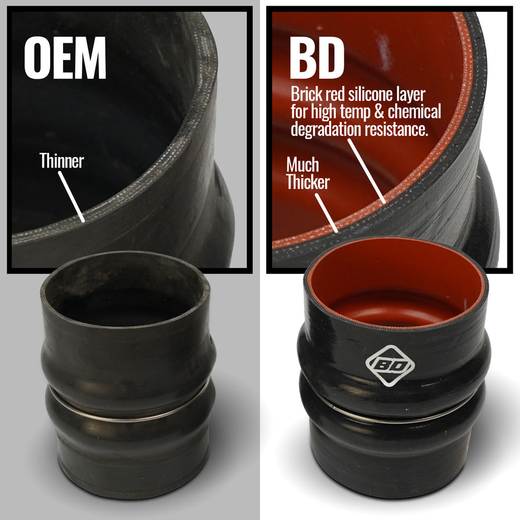 BD Diesel Made In USA Intercooler Hose Coupling 1045218 - Clamp Kit