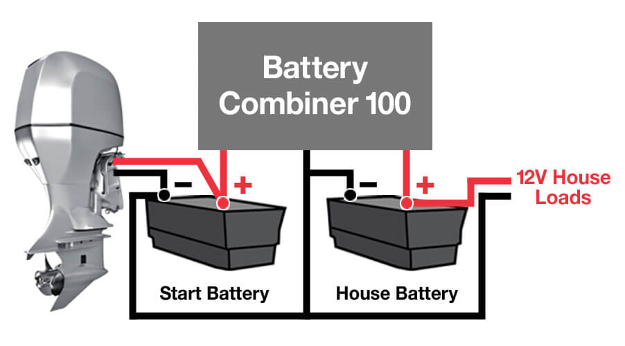 Hypertech 49101 Battery Combiner