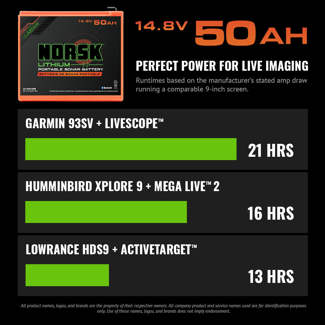 Norsk INC Battery B14052C