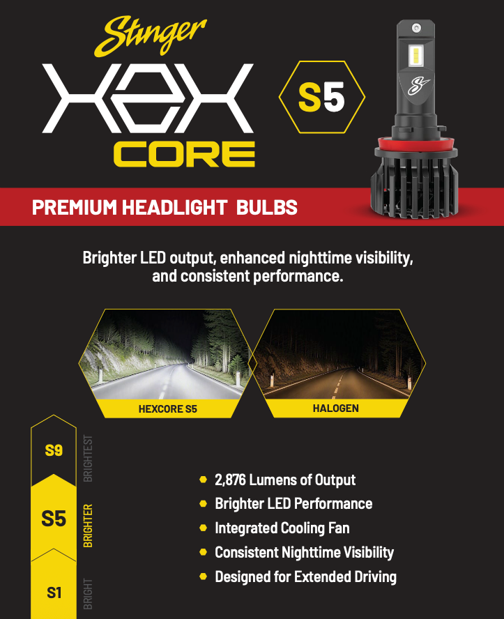 Racesport LT S5H10 Headlight Bulb