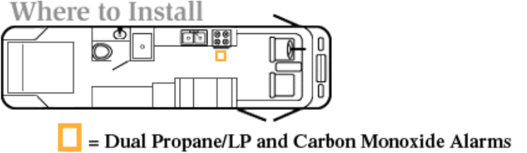 MTI Industry Nfpa Requirements Carbon Monoxide Detector 62-541-BL - Carbon Black Alarm Surfa
