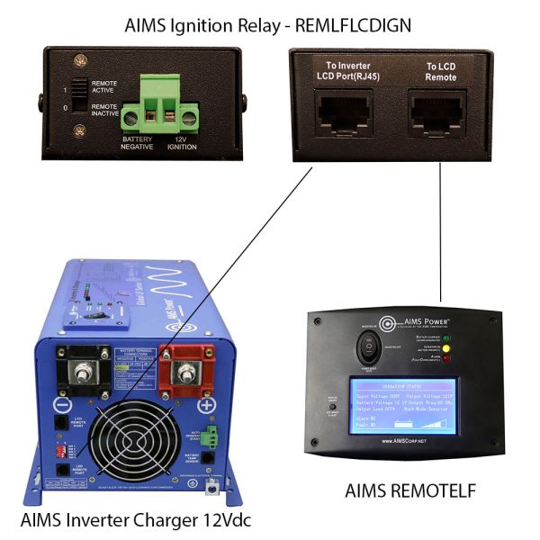 Aims Power Remlflcdign Power Inverter Remote Control - Blue Green