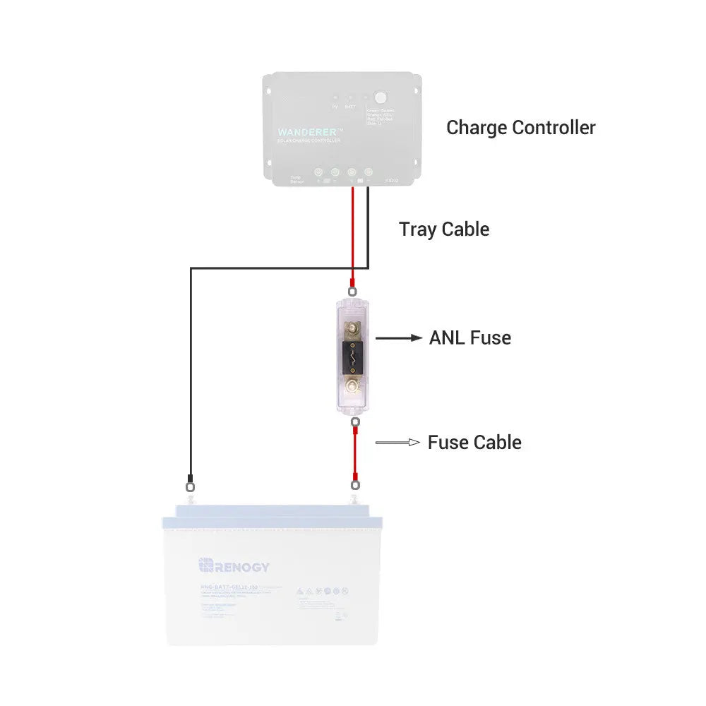 Renogy RNG-SET-ANL40-G1-US Fuse Block